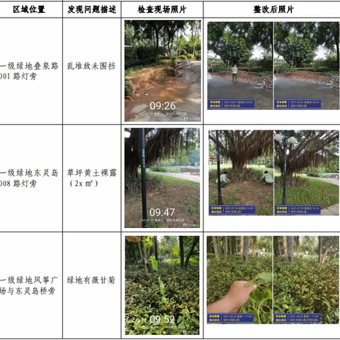 【随机检】洪湖公园7月27日随机检工作汇报