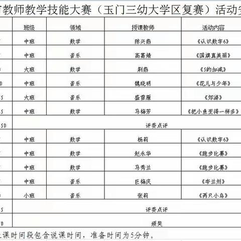 赛教展风采 教研促成长——玉门市第三幼儿园大学区赛教活动