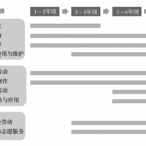 新课标1-6年级劳动活动指导清单（建议收藏）