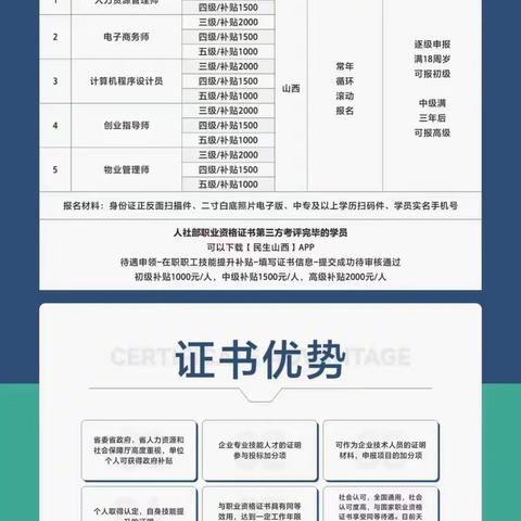 职业技能证书电子商务师、计算机程序员、物业管理师、创业指导师、人力资源管理师……咨询​热线：15536053270