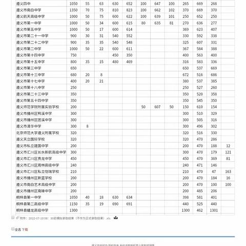 遵义市第二十二中学高一年级分班指南