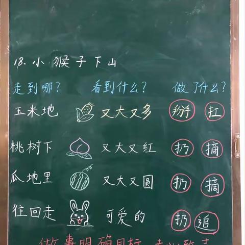 黑日多小学弟第十四周教学常规