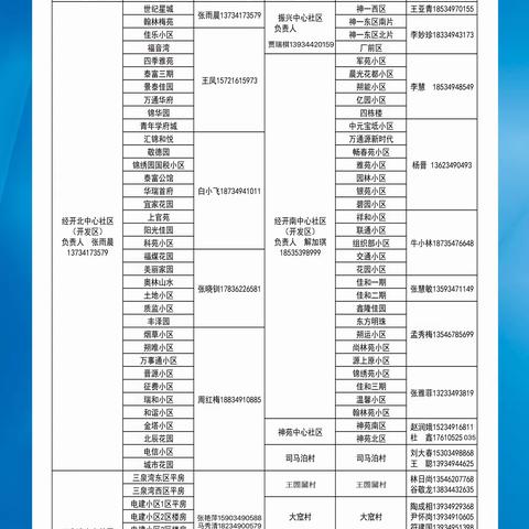 神头街道辖区入朔返朔人员及时报备