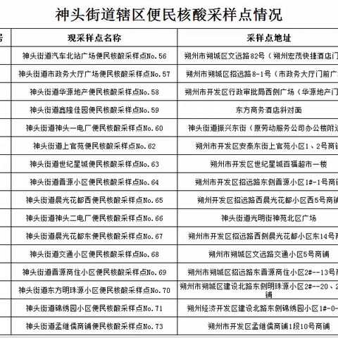 神头街道辖区常态化全员核酸告知书