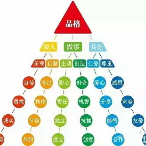 【广平县第二幼儿园】中班三月份品格教育主题——分享