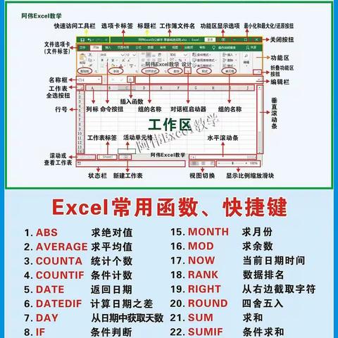 电子表格常用函数及快捷键