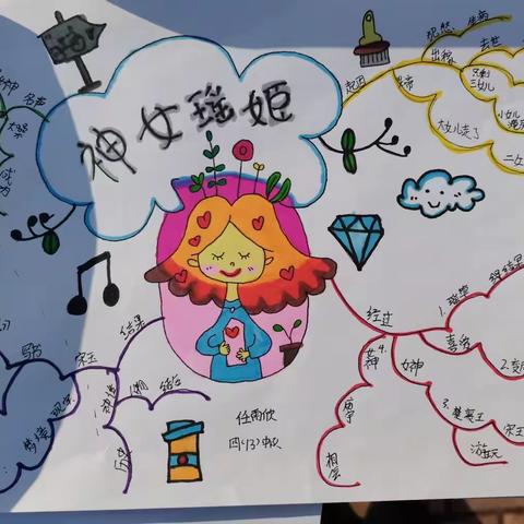 开发区三小创新作业展评之手抄报