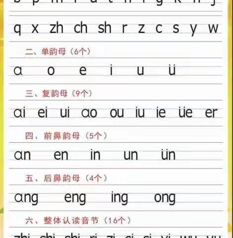 幼儿汉语拼音口诀大全，好用好记，影响孩子一辈子！家长收藏！