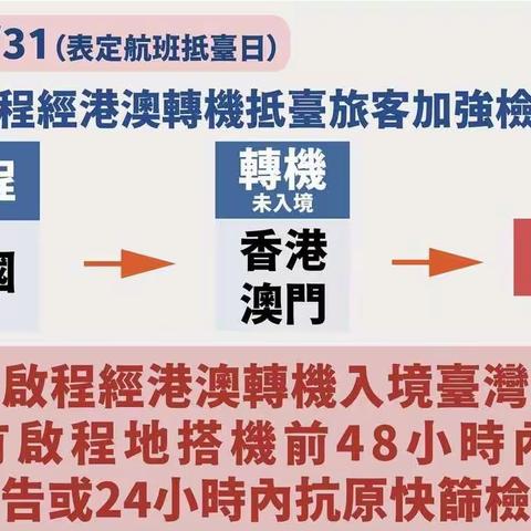 經港澳轉機入境臺灣須持有48小時內PCR報告或24小時內抗原快篩