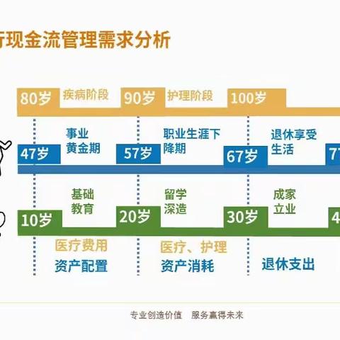 现金流唤醒图