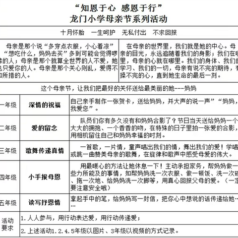 知恩于心，感恩之情——平原县龙门小学感恩母亲节活动