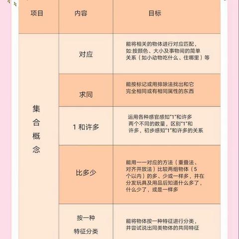 金太阳小一班学期末科学领域（数学认知）分享活动