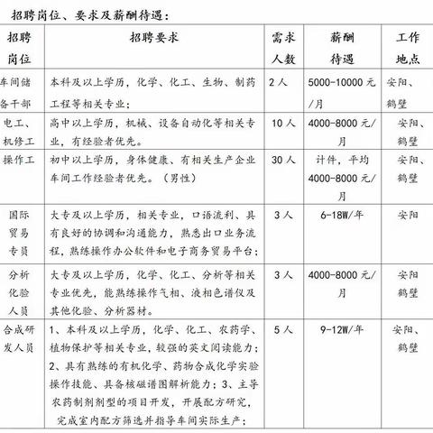 2023年北关区总工会春风行动“春送岗位”第二十四期