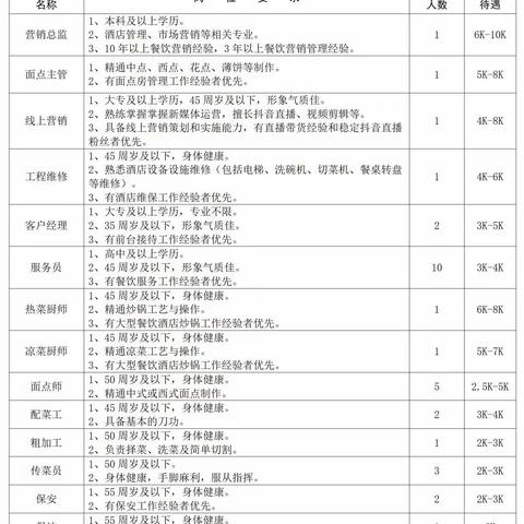 2023年北关区总工会春风行动“春送岗位”第二十七期