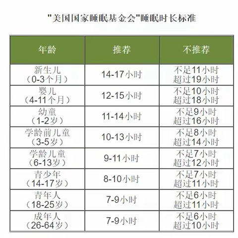 好好睡觉，快乐起床！新学期从关注孩子作息开始（转给家长）