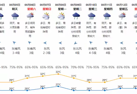 以“时时放心不下”的责任感，防范台风安全隐患