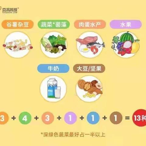 疫散春来，美味同在——东海县第三幼儿园疫情居家食谱推荐