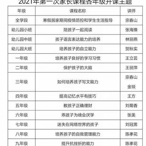 家校共育促成长--青州市黄楼街道大王小学2021年线上家长课程家长会邀请函