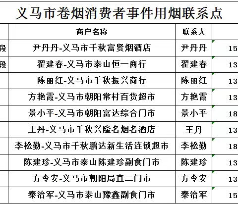 关于义马市卷烟消费者事件用烟联系点及用烟流程的告知书