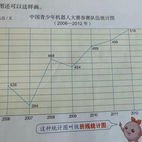 “双减”系列活动之生活中的数学—折线统计图实践活动