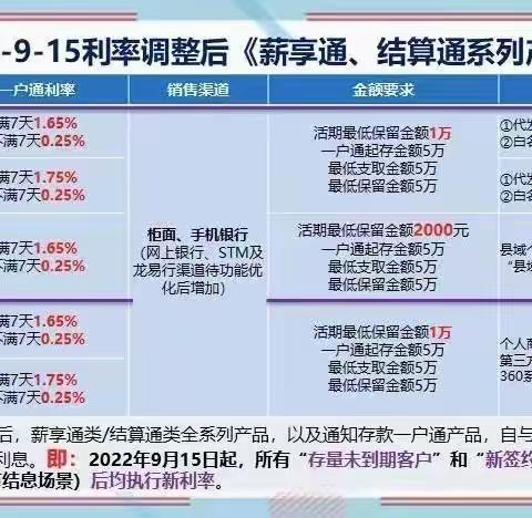 晨会