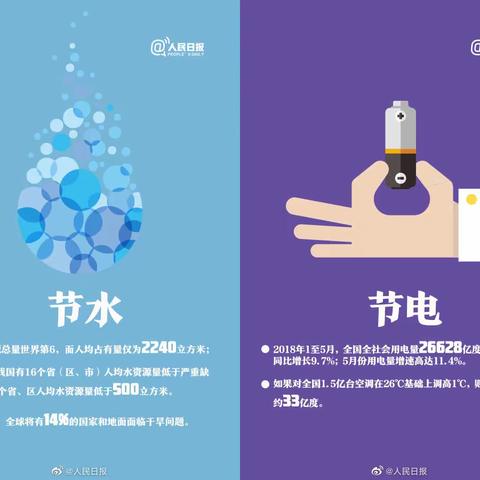 汽修机电部深入开展“节水节电”主题手抄报活动