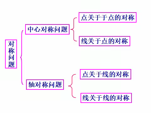 恒昌中学线上优秀课例展示------高三数学老师褚相玲