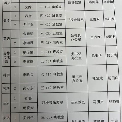 教学视导促发展，冬日教研情更暖——枝江市教学研究中心莅临团结路小学进行教学视导