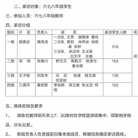 风雨无阻  共筑网络教学连心桥——草店居委会片区一组家访汇报