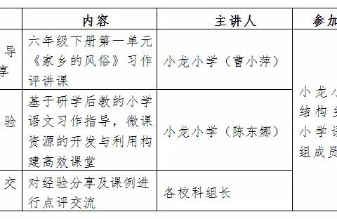 2020年广州市番禺区石碁镇小龙小学与毕节市赫章县结构乡中心小学“线上教研”之小学语文习作教学研讨活