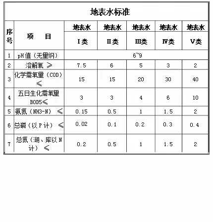 迳江小流域综合治理