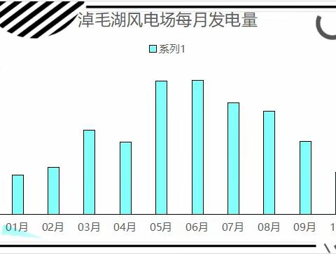 【淖毛湖风电场报道】