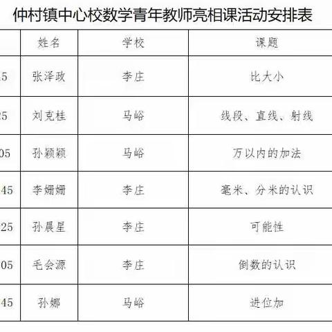 青年教师展风采，成长之路勇担当---记仲村镇中心校小学数学青年教师亮相课