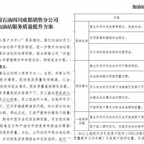 敦煌片区“问诊帮扶”  助推加油站提升短板弱项