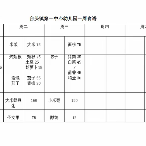 台头镇第一中心幼儿园4月美食回顾