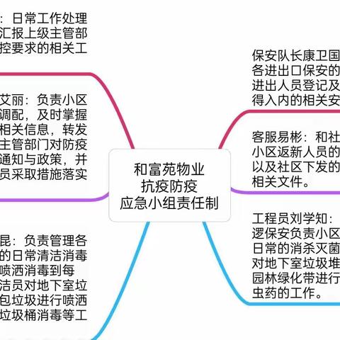 和富苑物业3月日常工作简报 ——抗疫篇