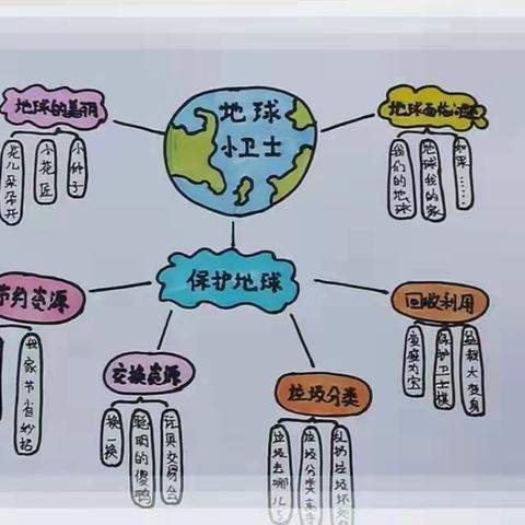 洋浦第一幼儿园大一班主题活动(地球小卫士)