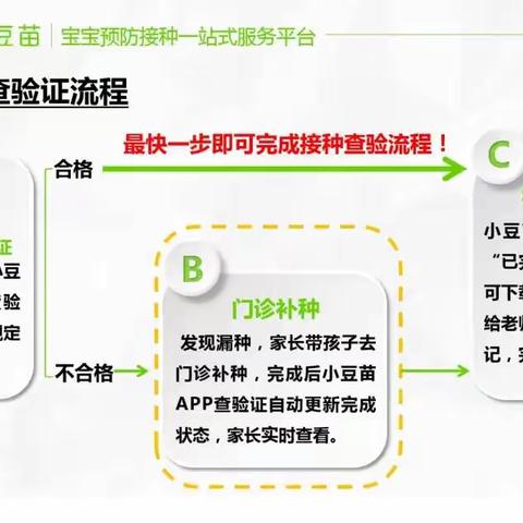 焦作市马村区张弓学校2020年招生简章