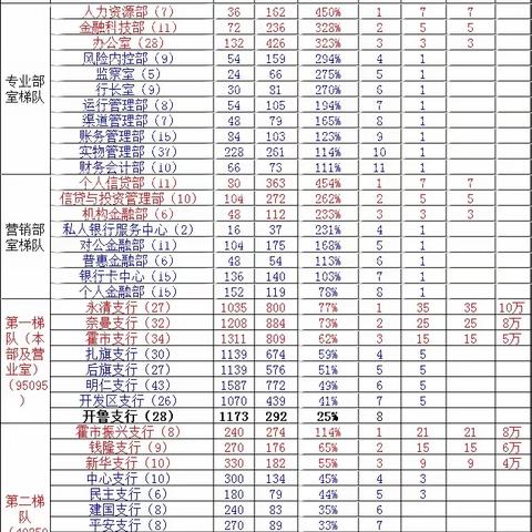 通辽分行ETC营销竞赛