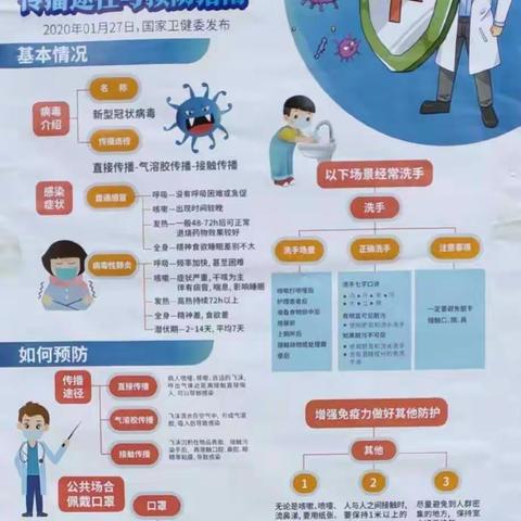 抗击疫情 ，从我做起  ——思立幼儿园大八班