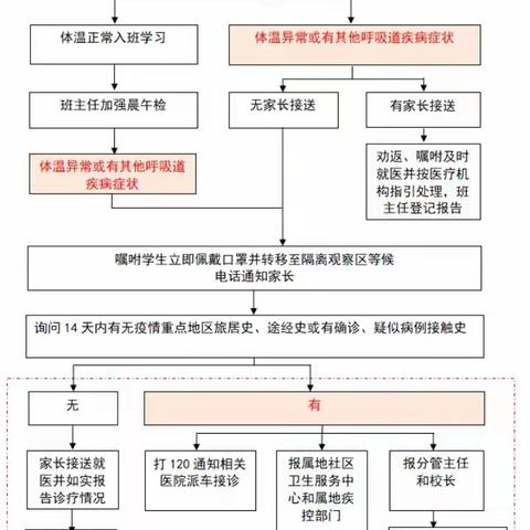 崇仁二中初三年级2020年春季开学通知