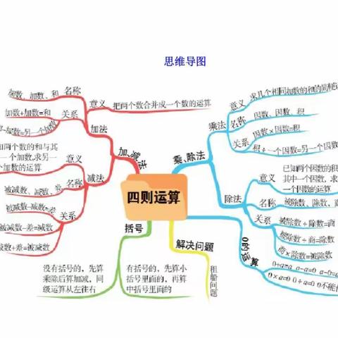 四年级下册数学第一单元思维导图