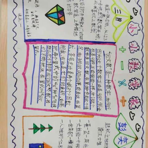 有趣的数学手抄报---三年级19班