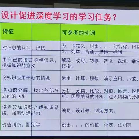 潜心好学   砥砺前行——2022年金秀县中小学校长、中层管理人员能力提升培训班【第五组】