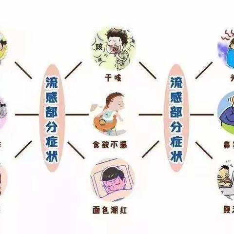 鹿寨县第一幼儿园（城南园）常见传染病预防知识