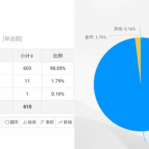 ［修改］情景剧对语文学习的作用