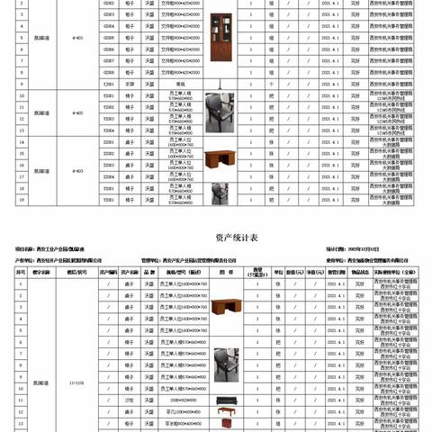 积极开展资产核查工作 筑牢资产管理基础