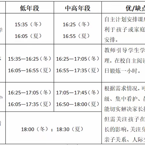 福州市斗南小学课后服务提质工作致家长的一封信