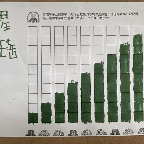 每个数比前面的数多1，比后面的数少1