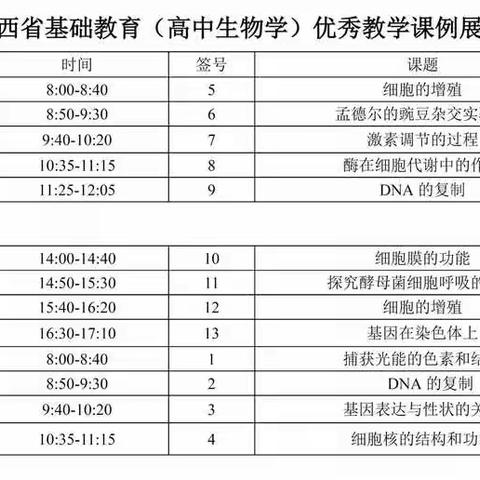 星光不问赶路人，岁月不负有心人——景德镇高中生物荣获全省优秀教学课例现场展示交流活动二等奖